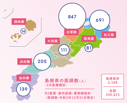 2次医療圏別の島根県の医師数の画像