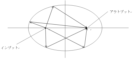 楕円の図