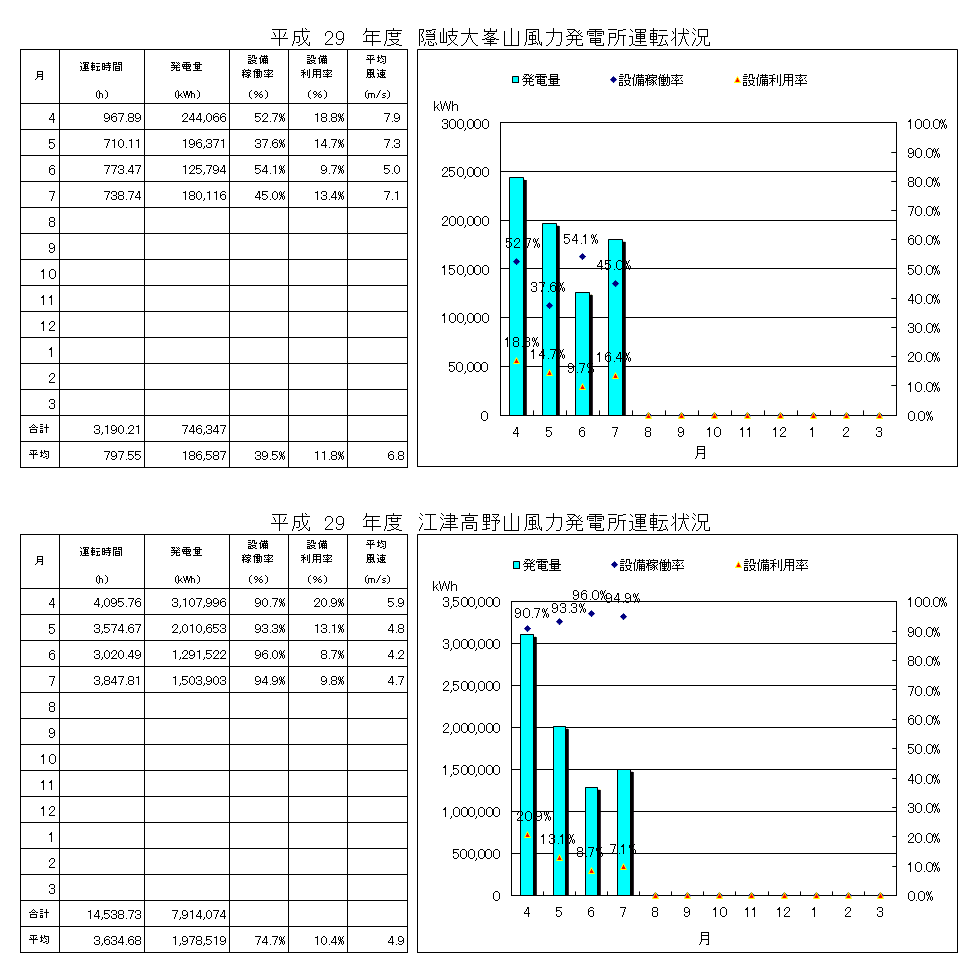 運転状況 運転状況2