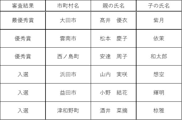 審査結果