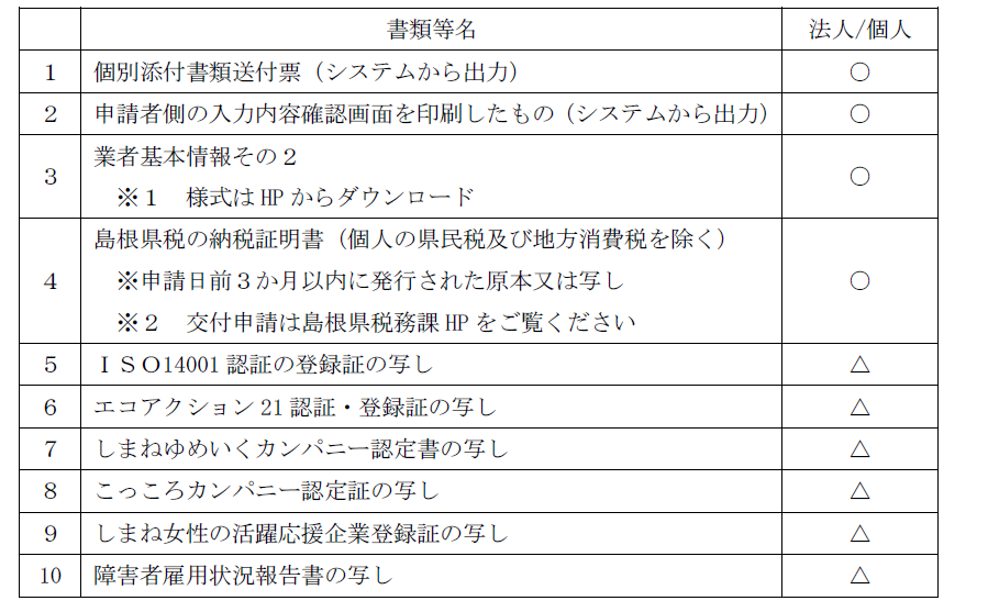 個別添付書類