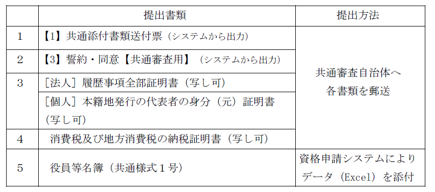 共通添付書類