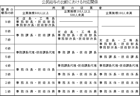 公民比較における対応関係