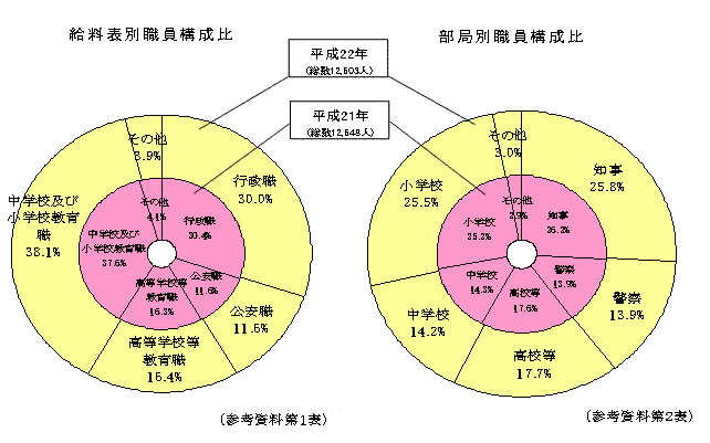 構成比