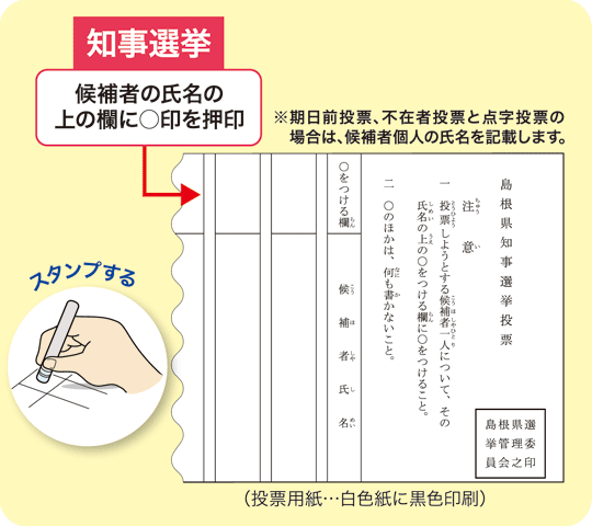 知事選挙投票用紙（白色紙に黒色印刷）候補者の氏名の上の欄に○印を押印（スタンプする）※期日前投票、不在者投票と点字投票の場合は、候補者個人の氏名を記載します。