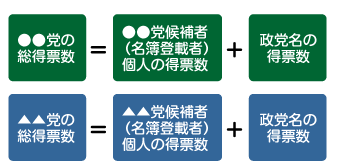 開票・選挙会