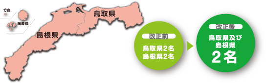 改正後鳥取県及び島根県2名