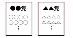 各政党の名簿の図