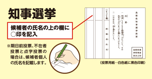 候補者の氏名の上の欄に○印を記入します。