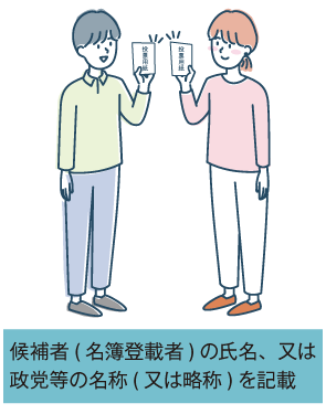 候補者（名簿登録者）の氏名、又は政党などの名称（又は略称）を記載