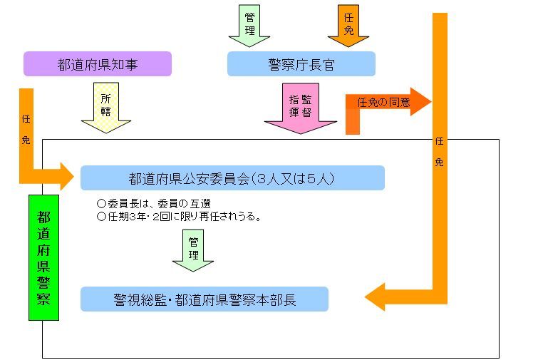 概要図