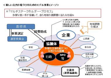 事業イメージ