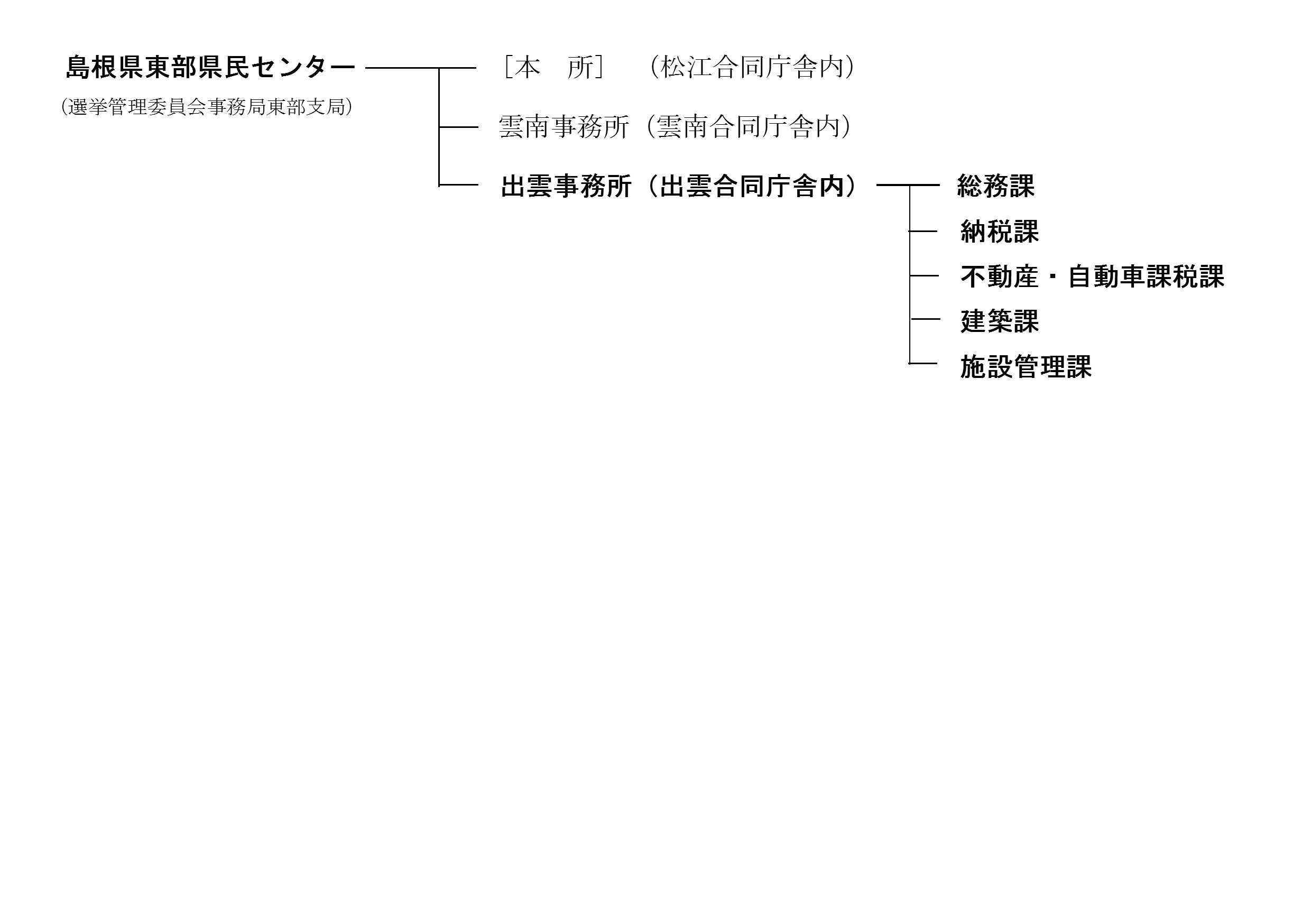 出雲事務所組織図R4