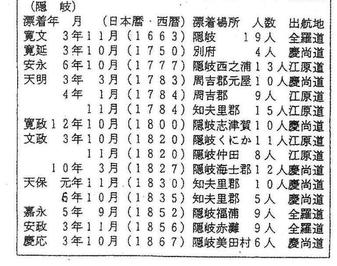 朝鮮船漂着事例