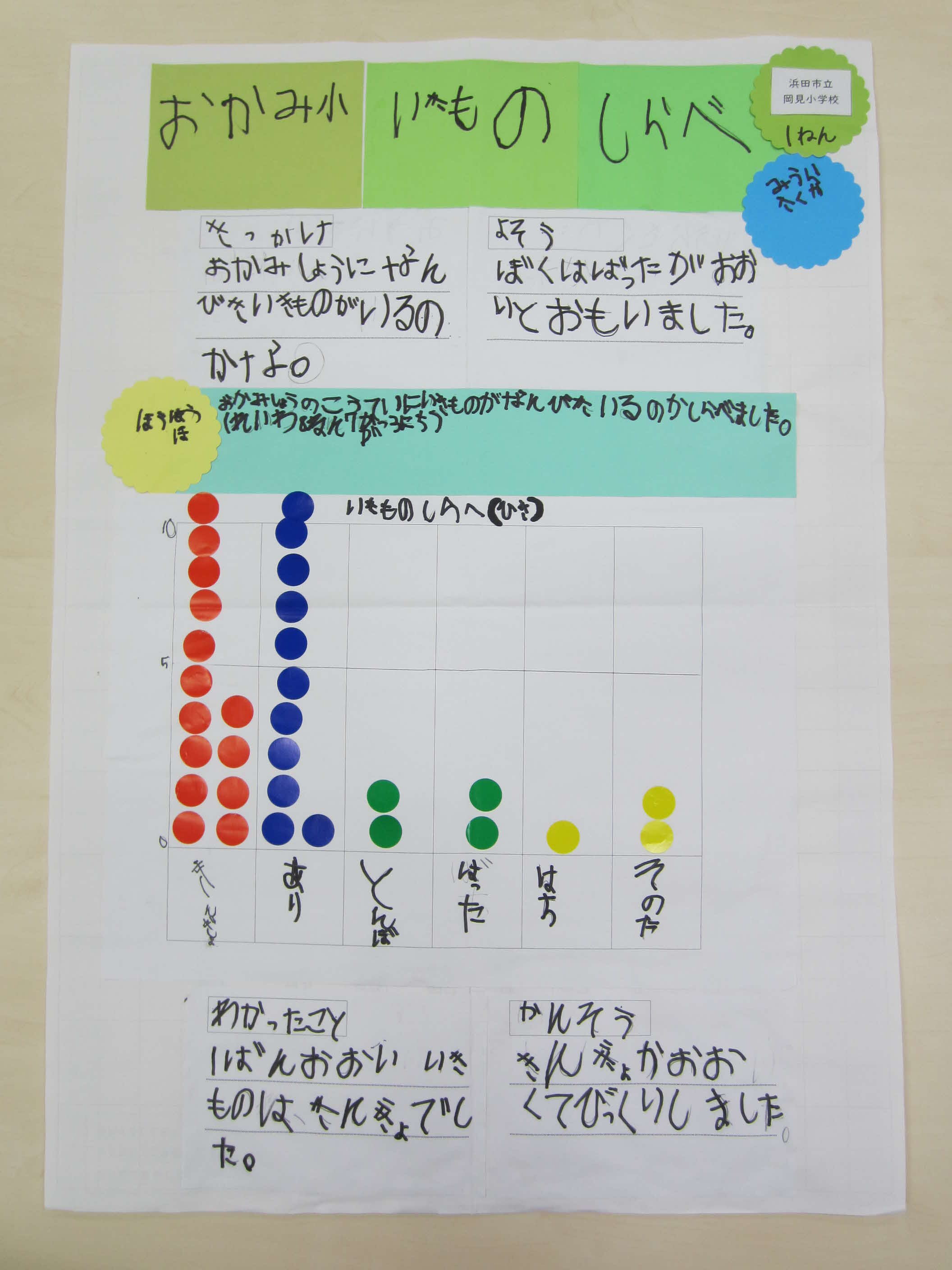 第１部佳作