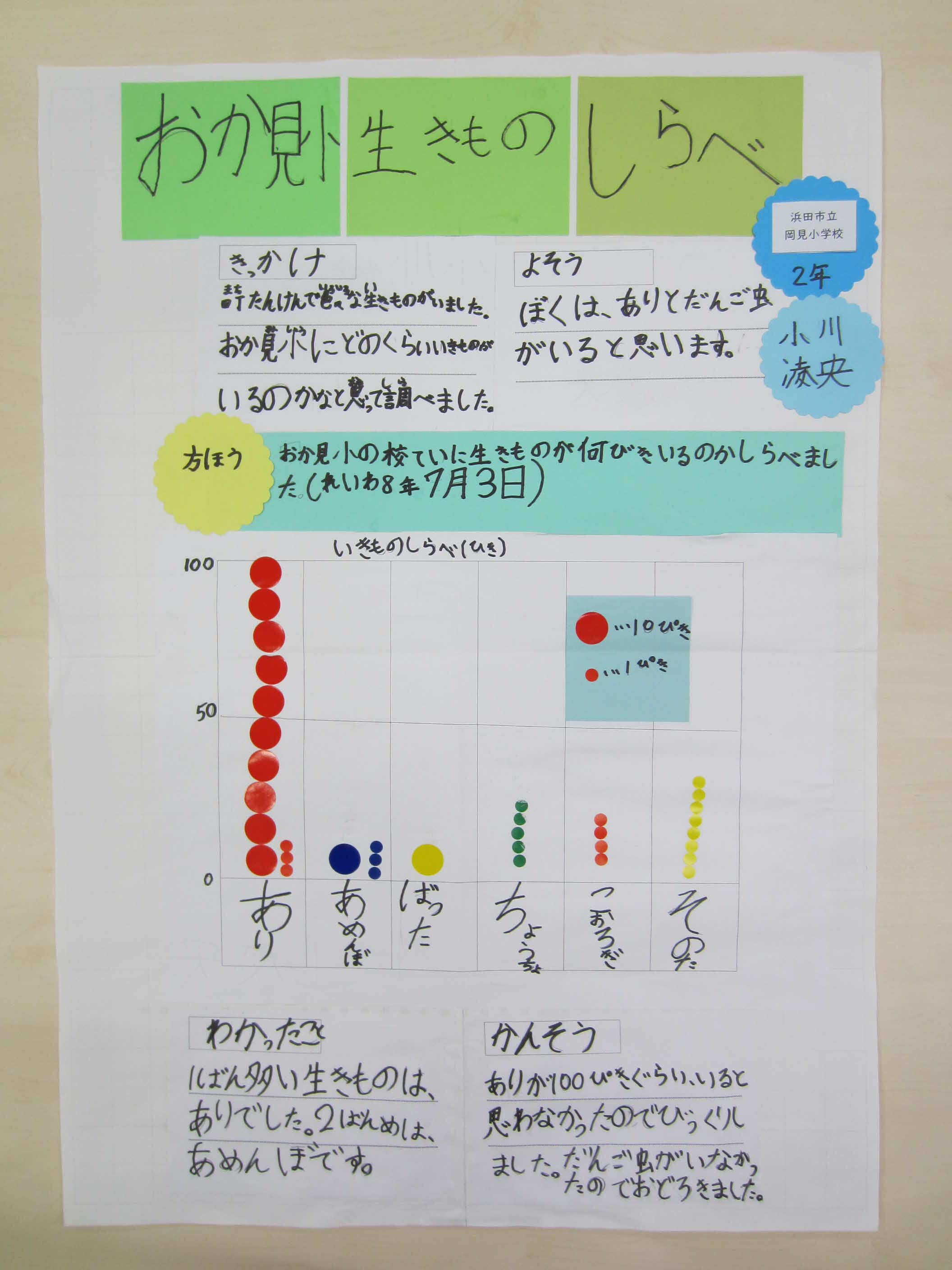 第１部佳作