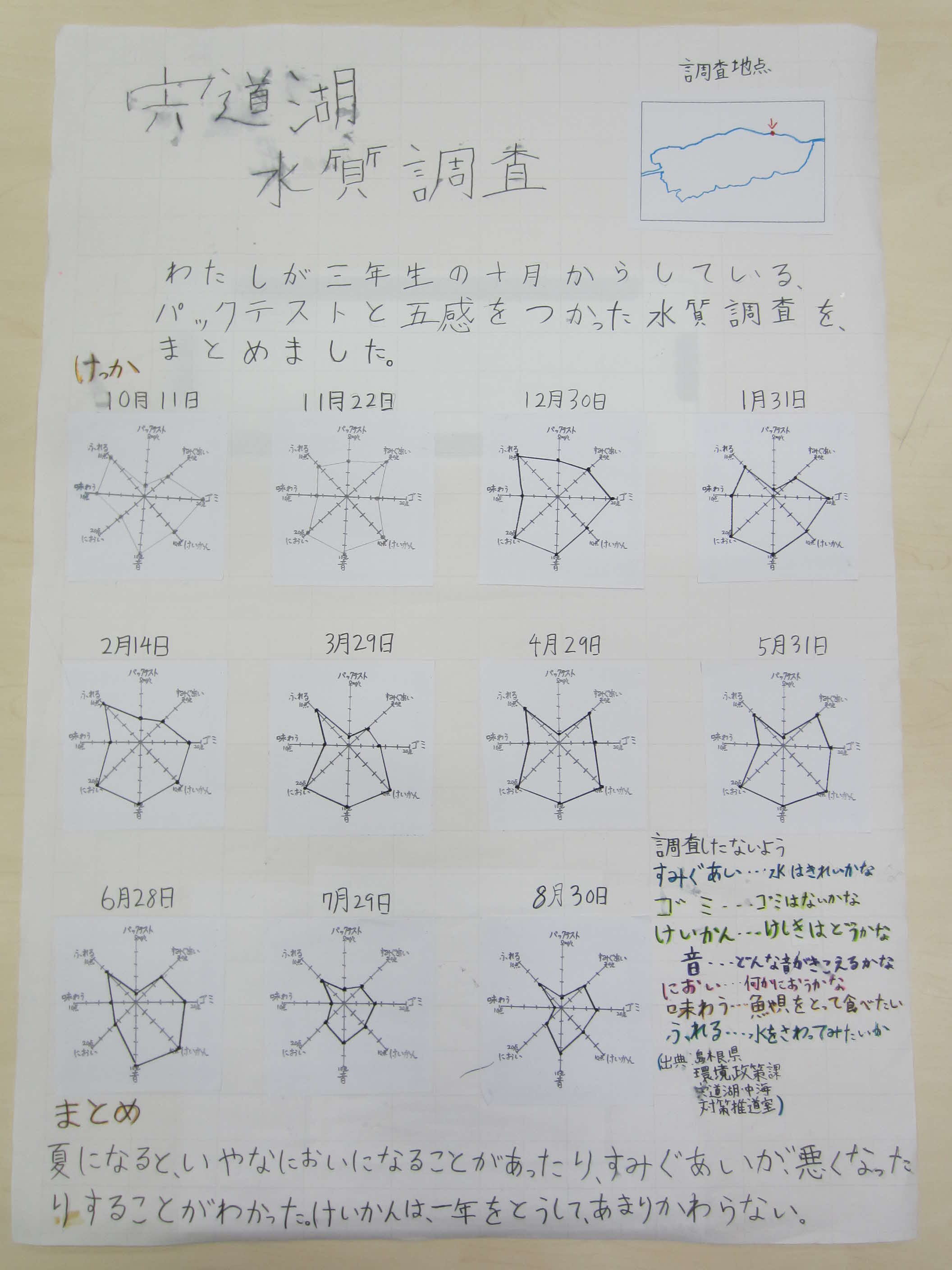 第２部努力賞