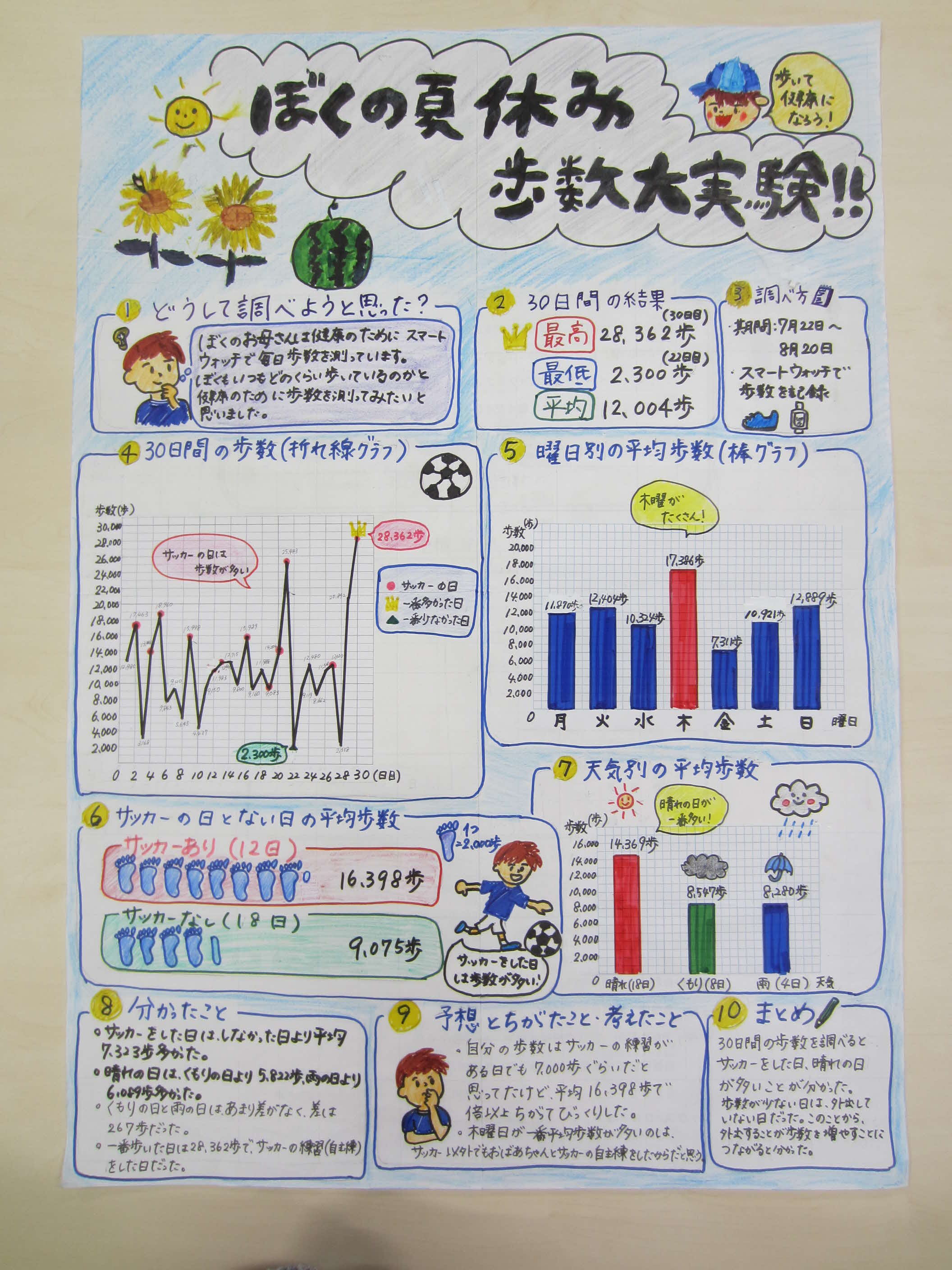 第２部佳作