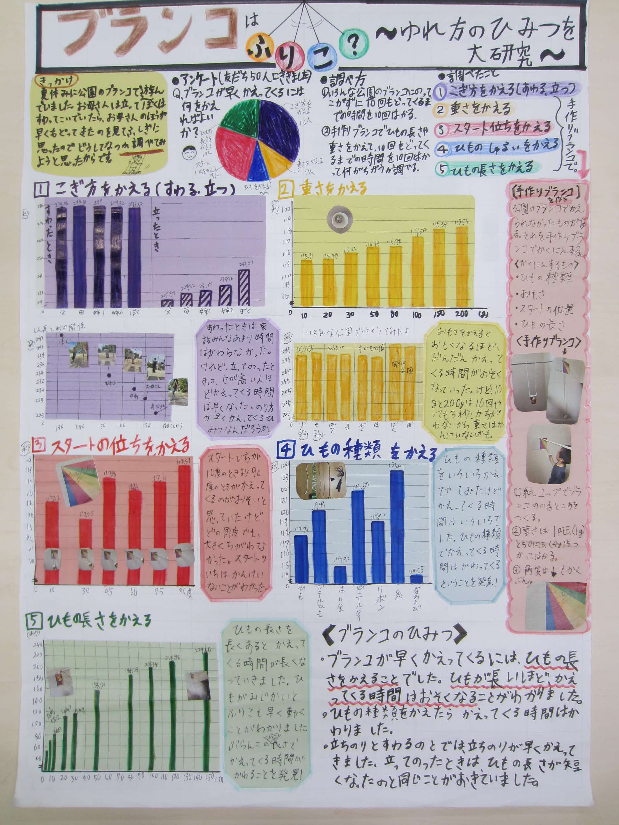 第２部佳作