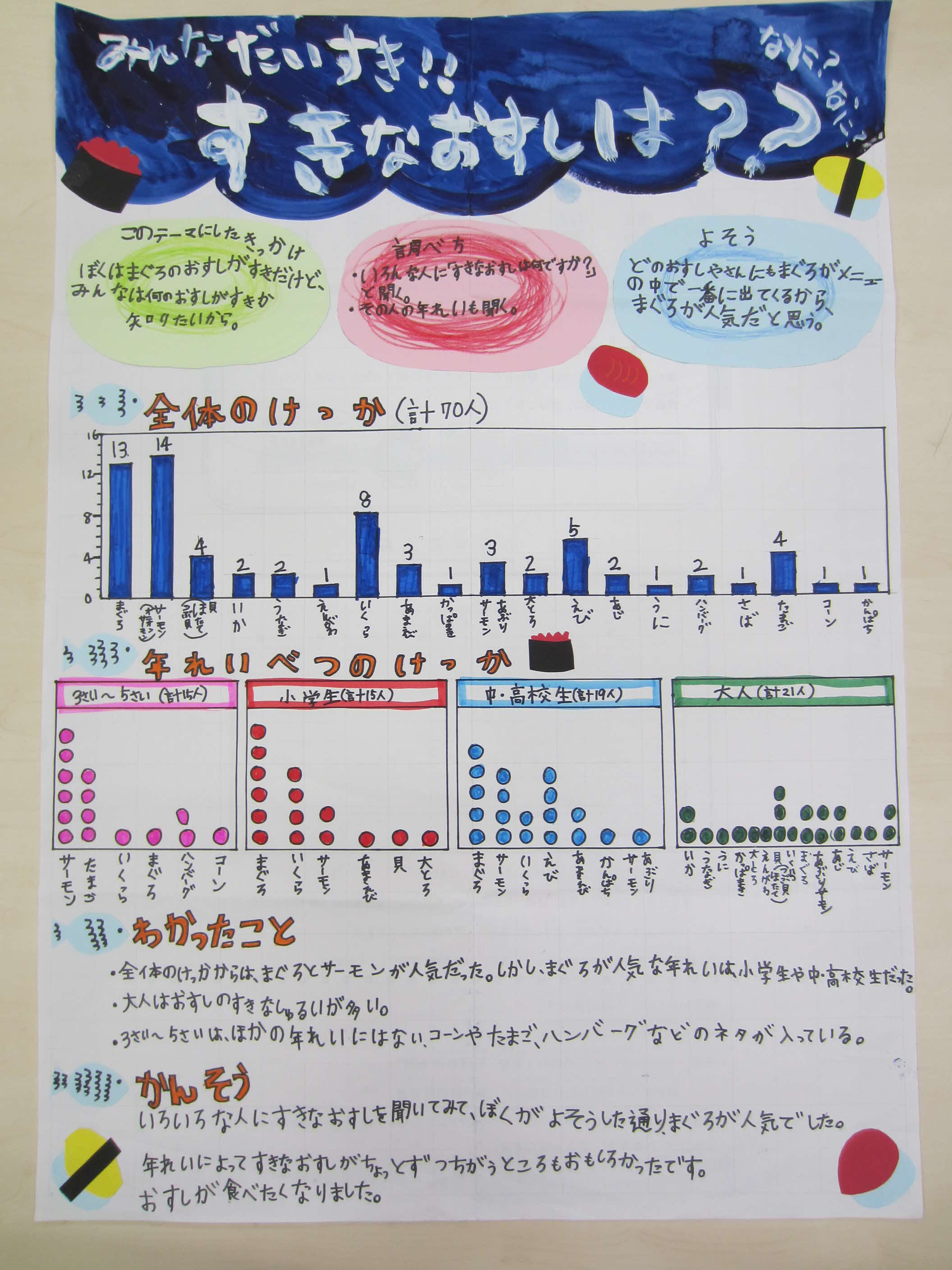 第２部佳作