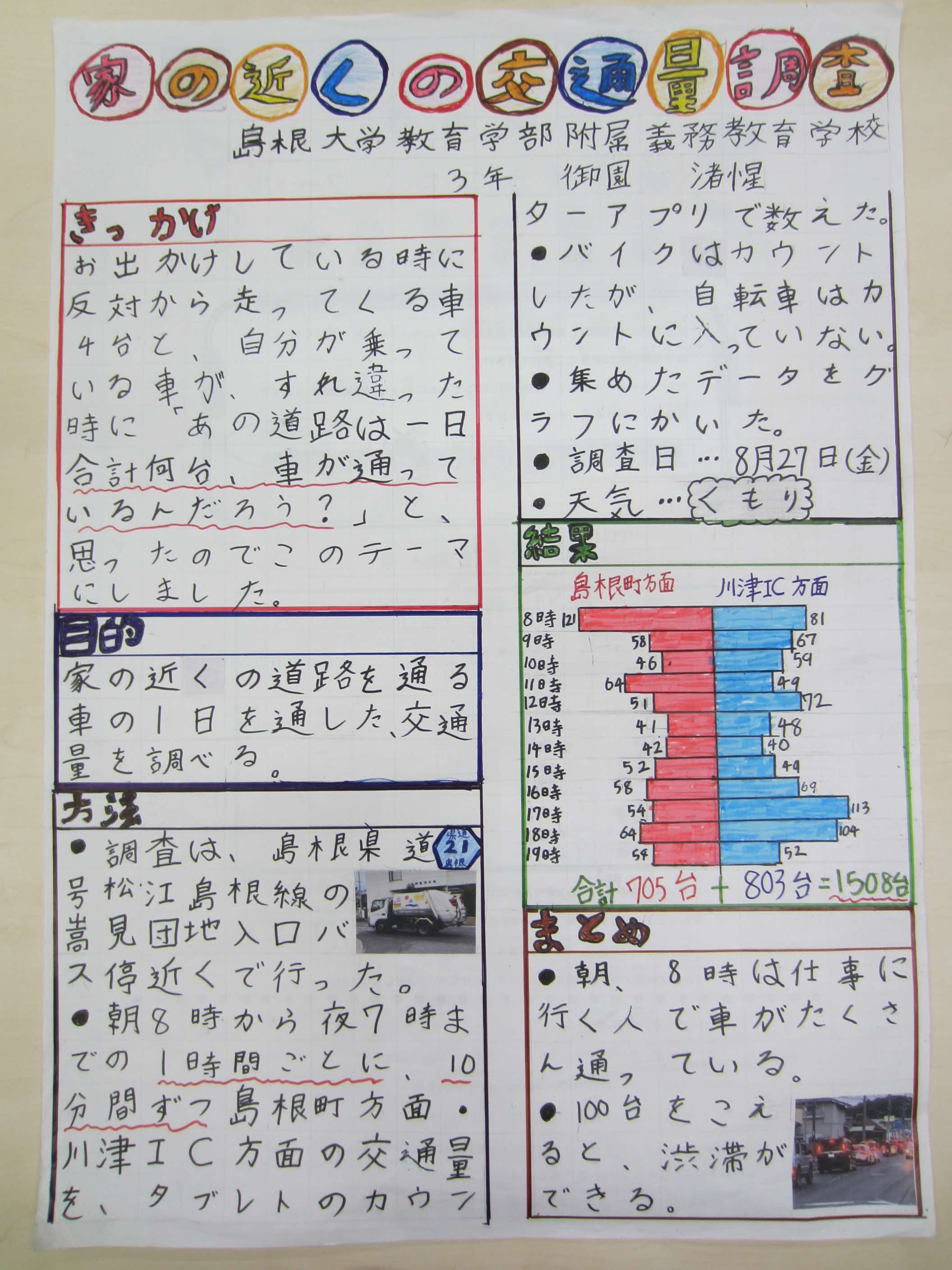 第２部佳作