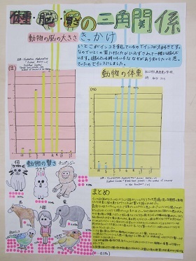 第３部努力賞