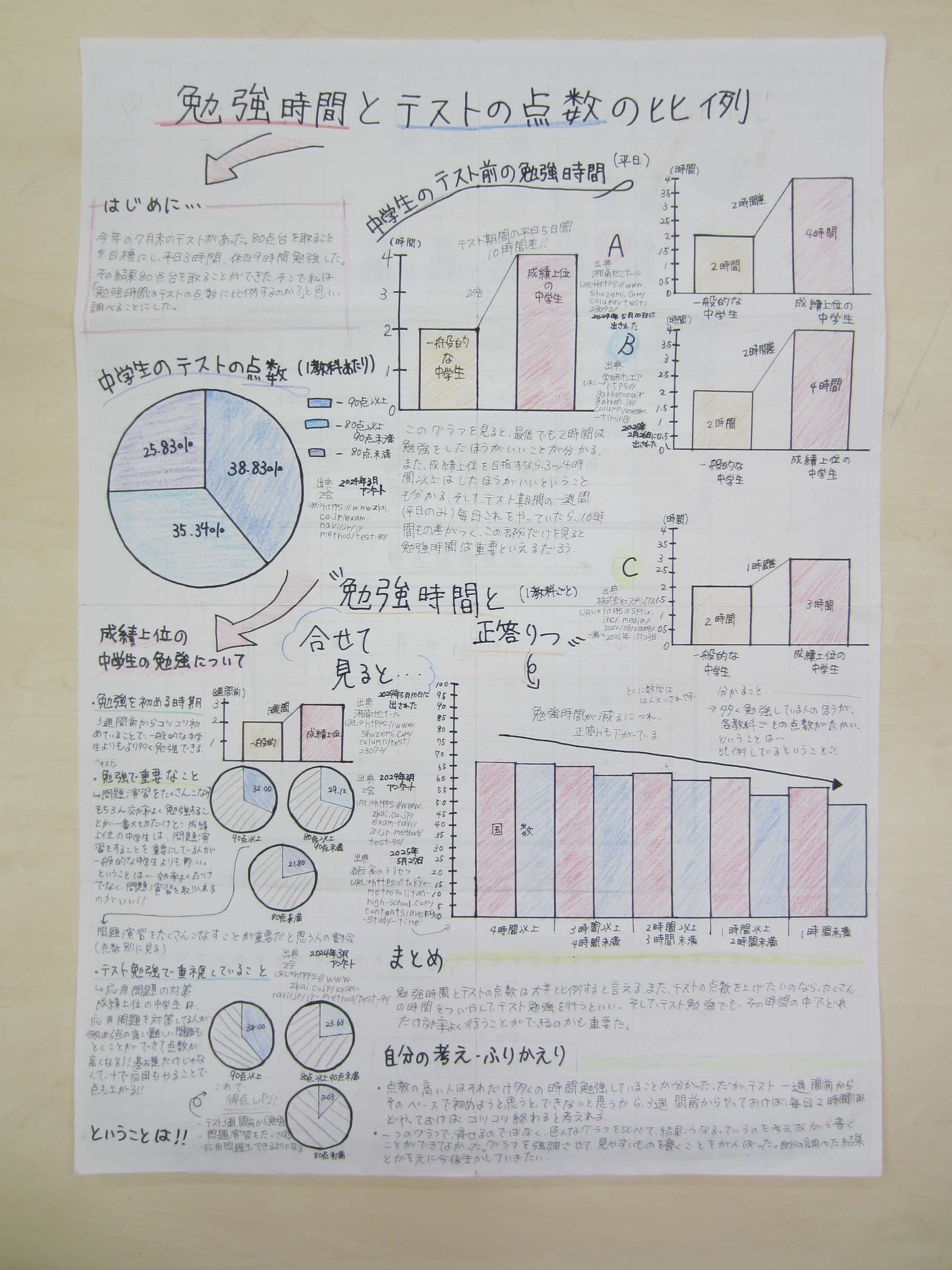 第４部努力賞