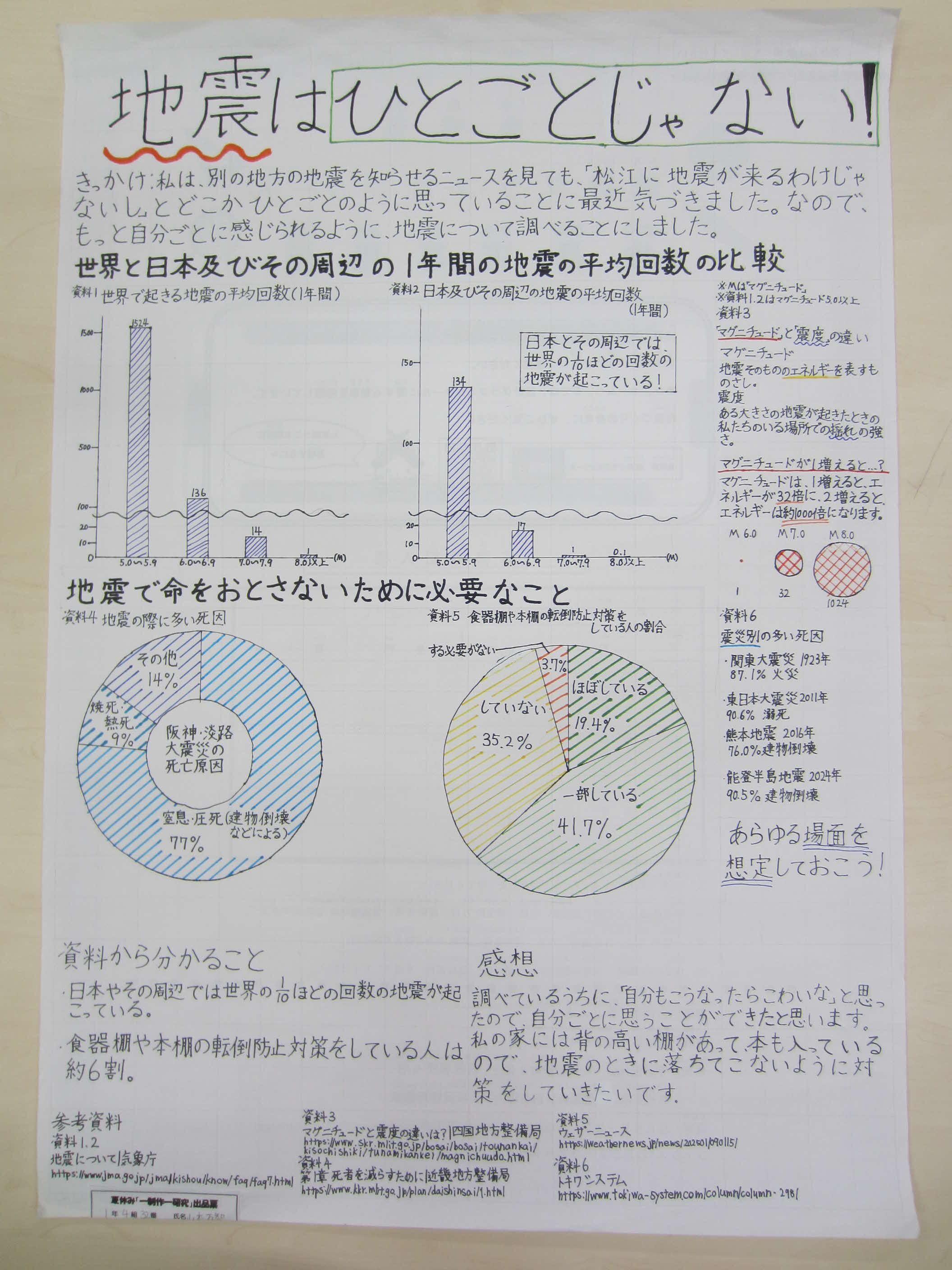 第４部佳作