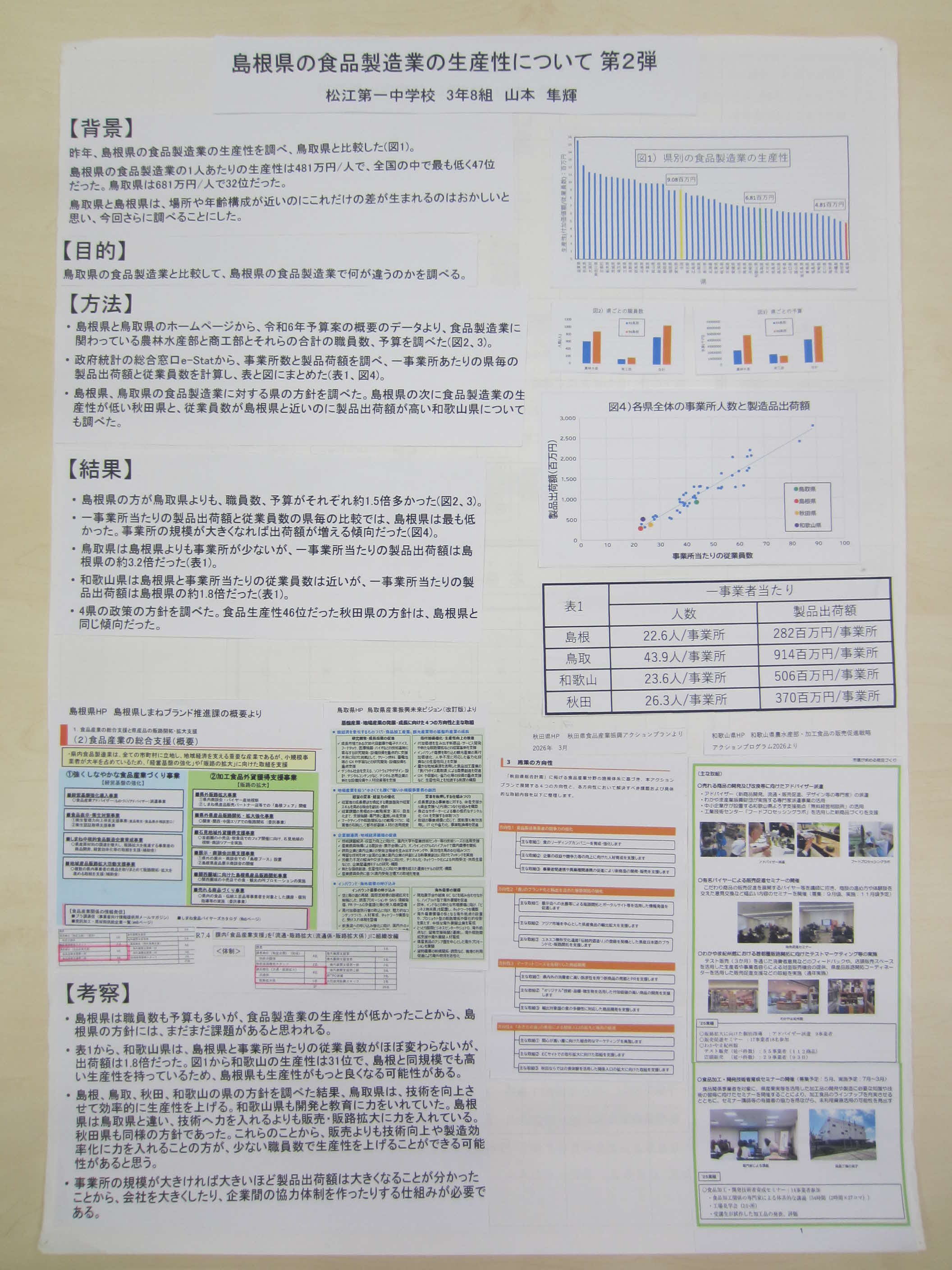 第５部努力賞