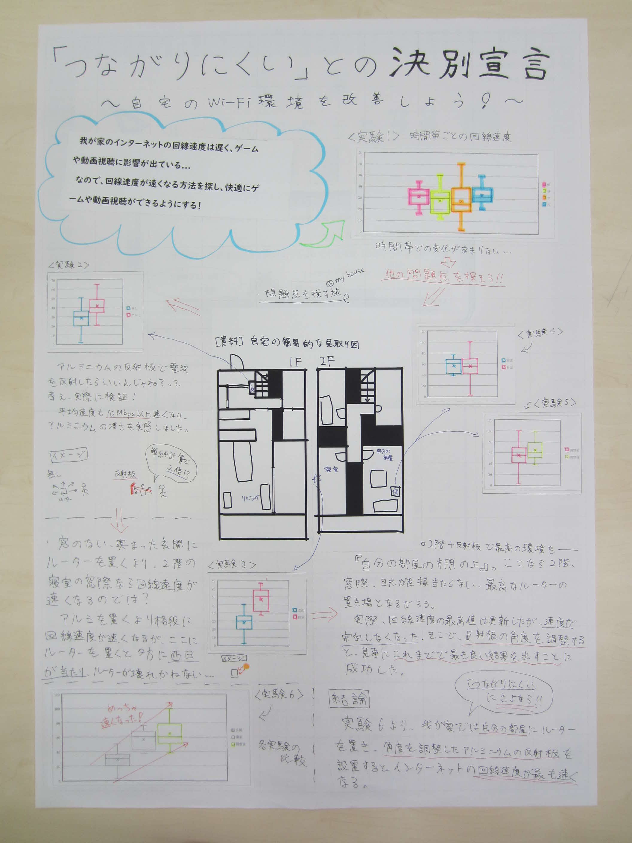 第５部努力賞