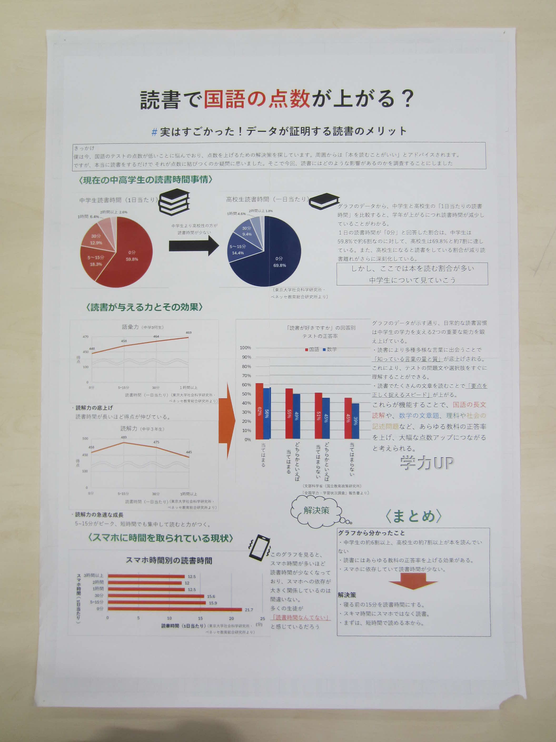 第５部努力賞