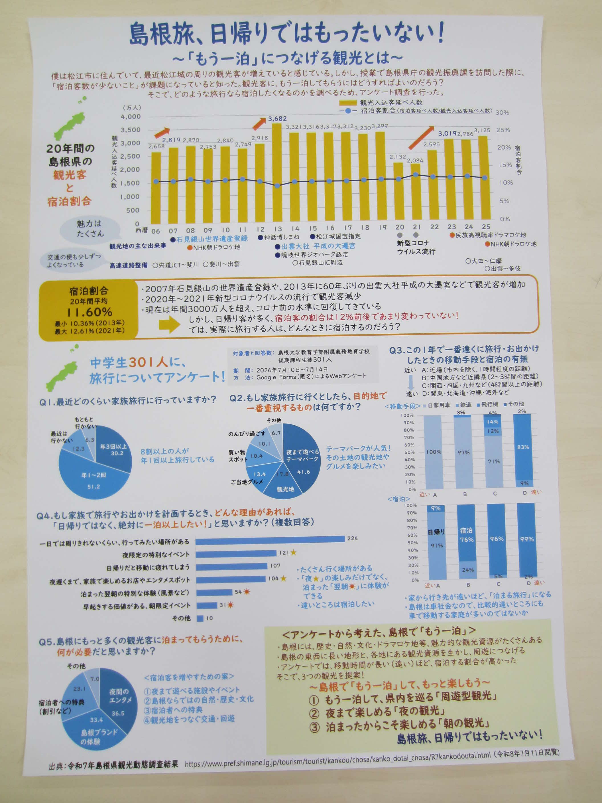 第５部佳作