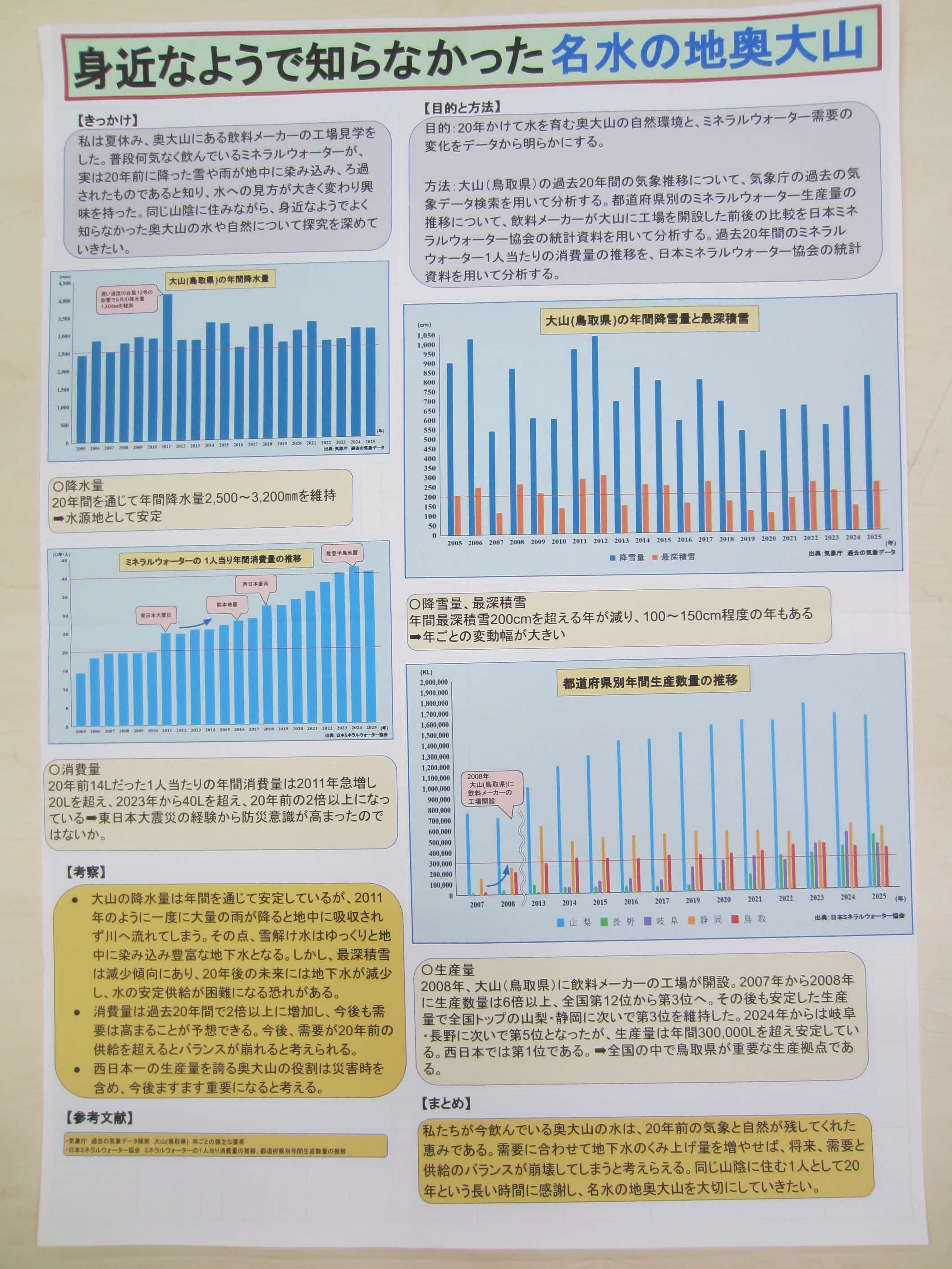第５部佳作