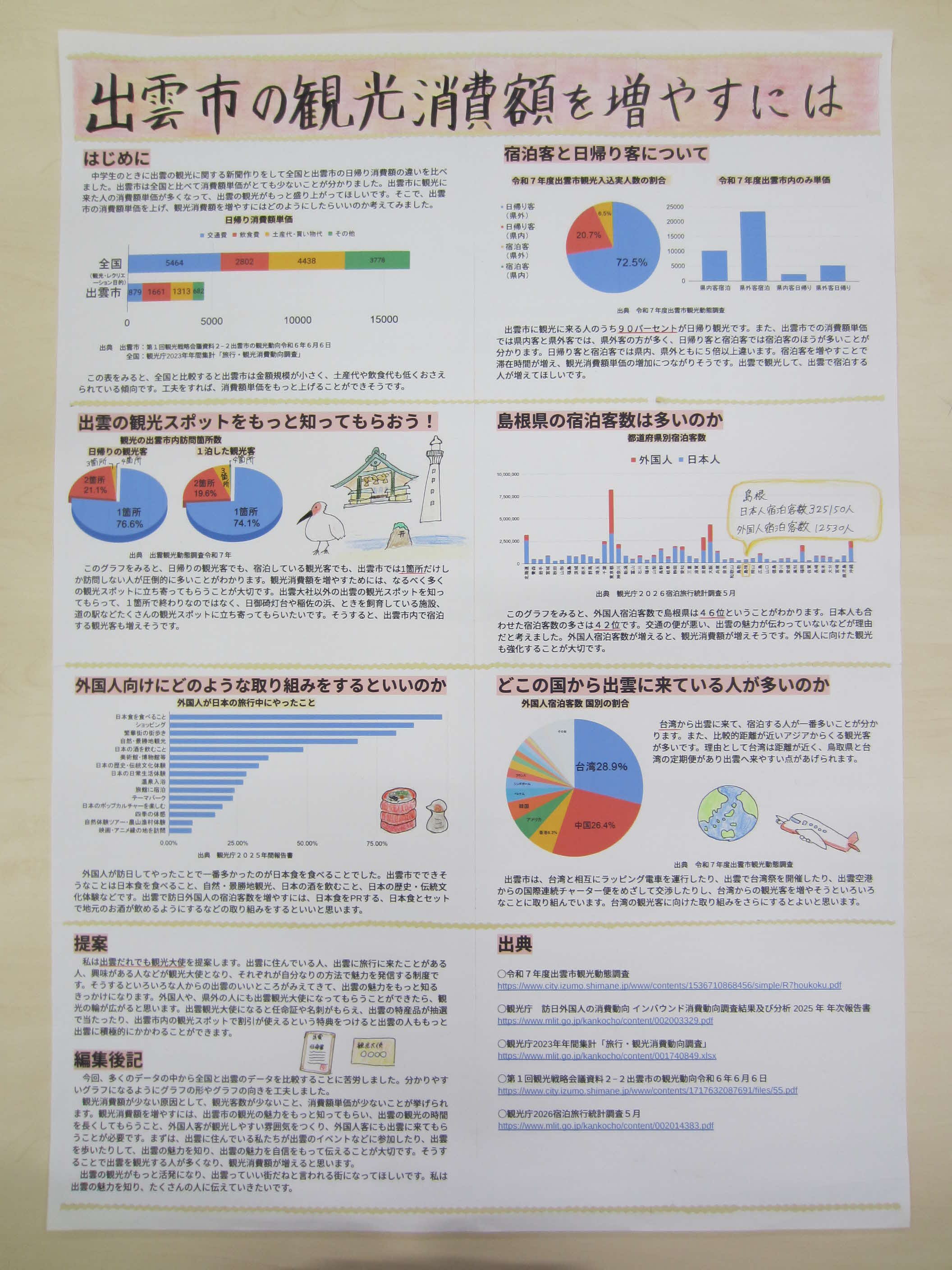 第６部佳作