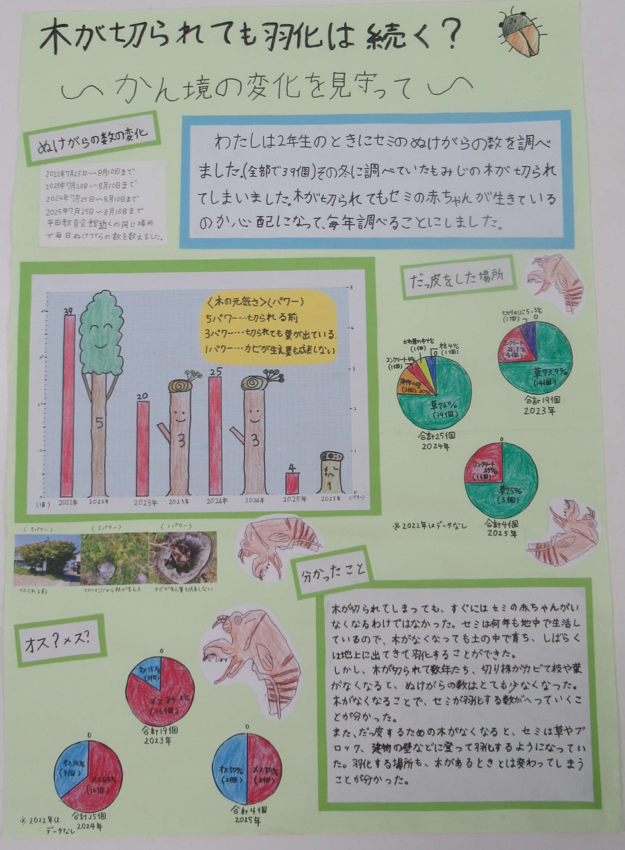 第３部努力賞①