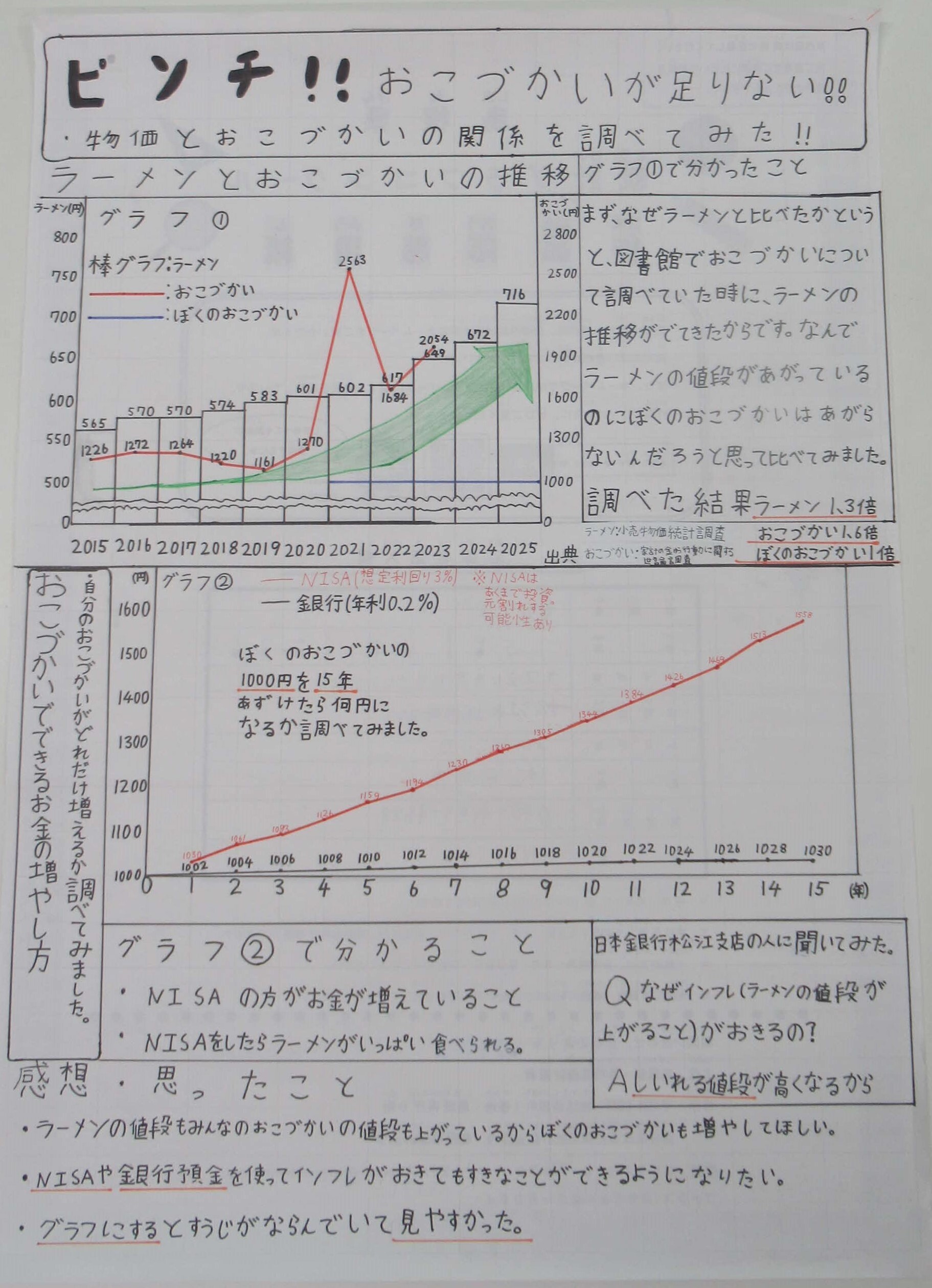 第３部努力賞②