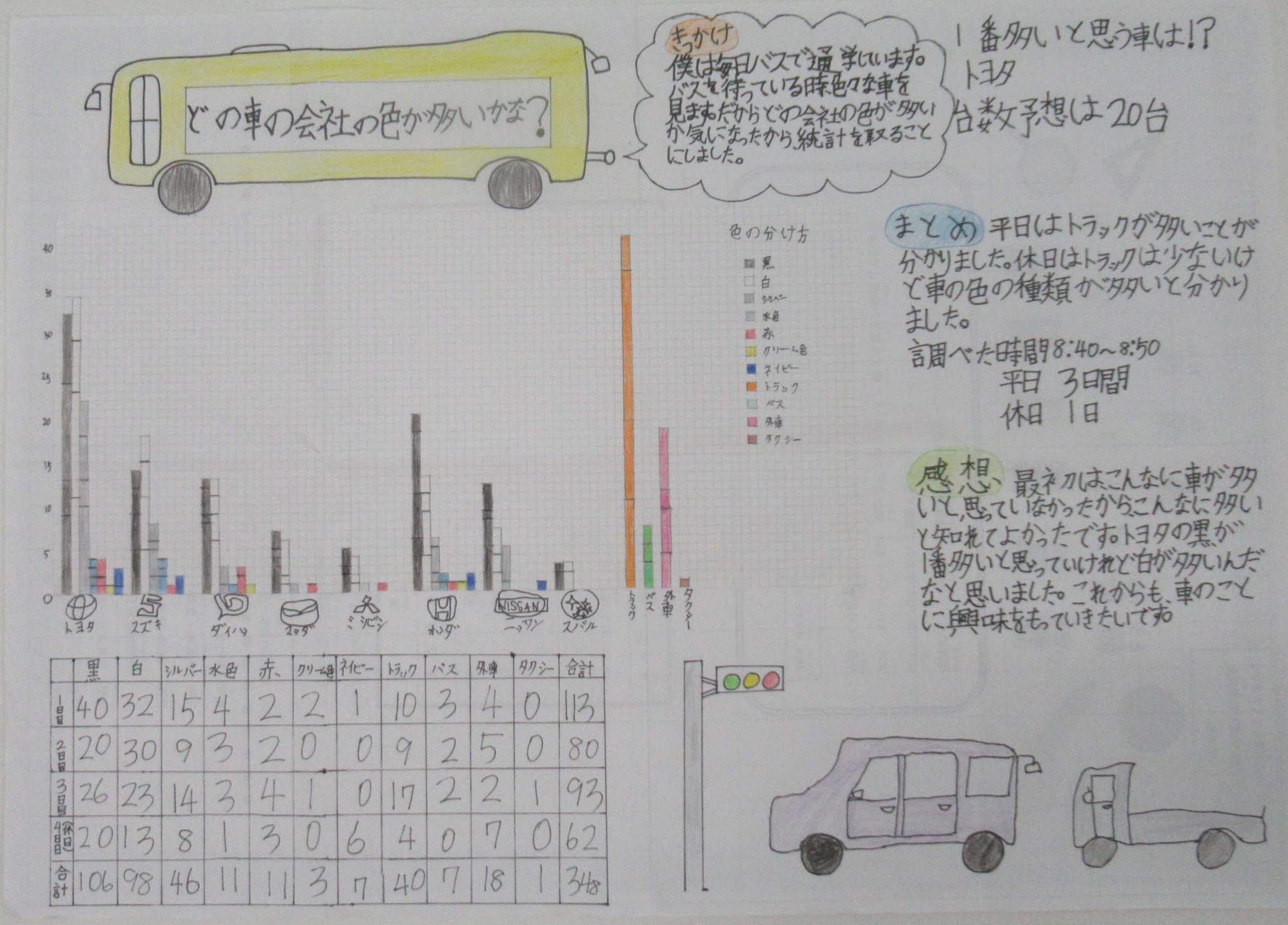第３部佳作④