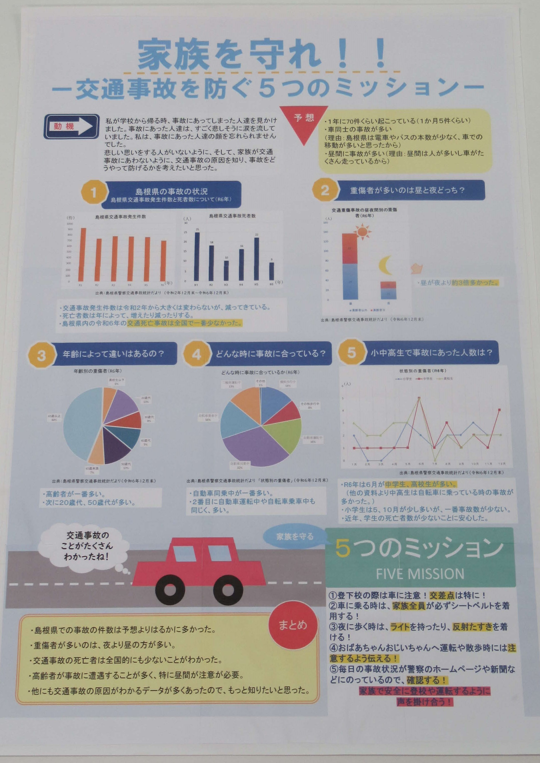 第５部努力賞