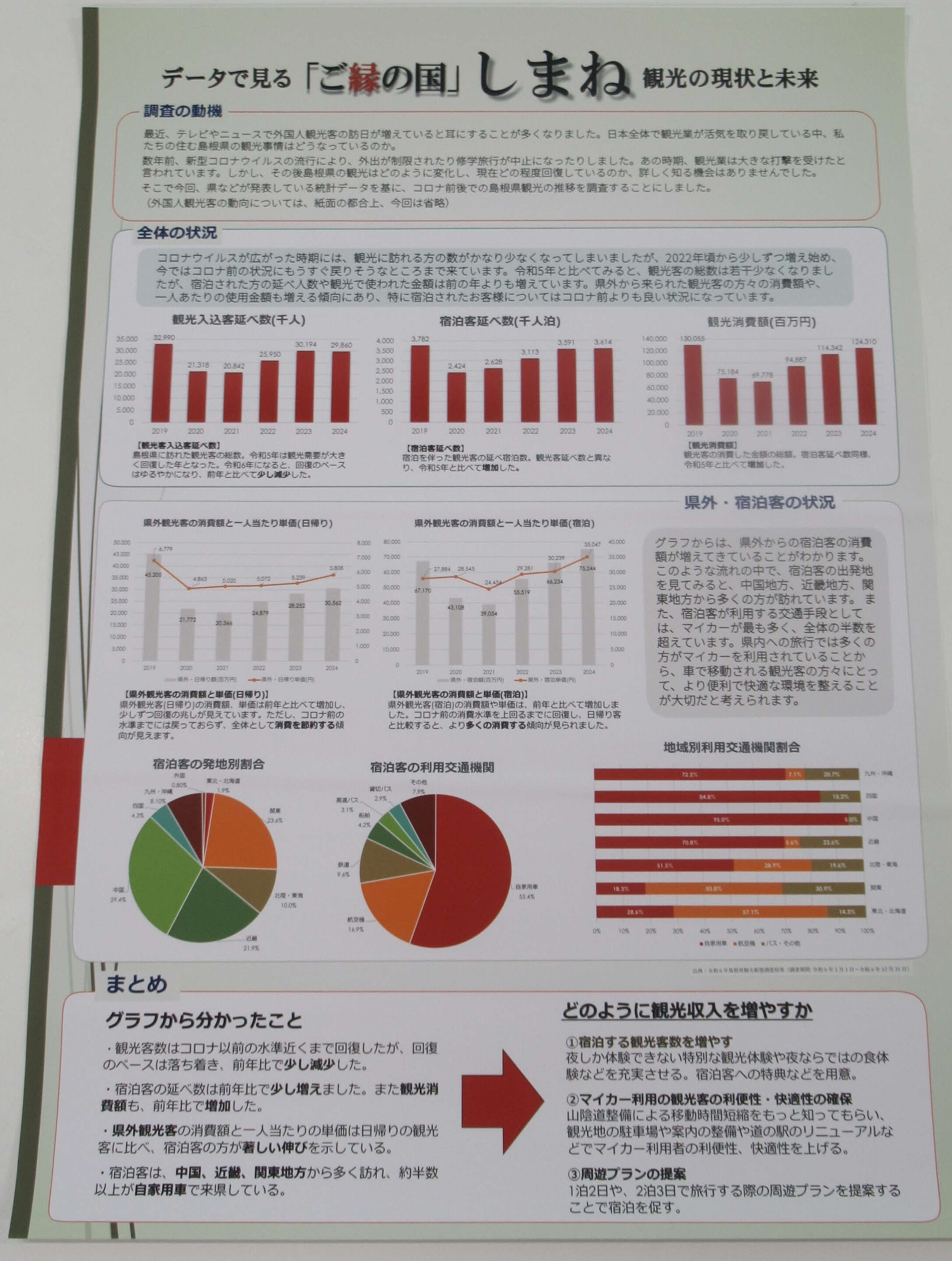 第５部努力賞②