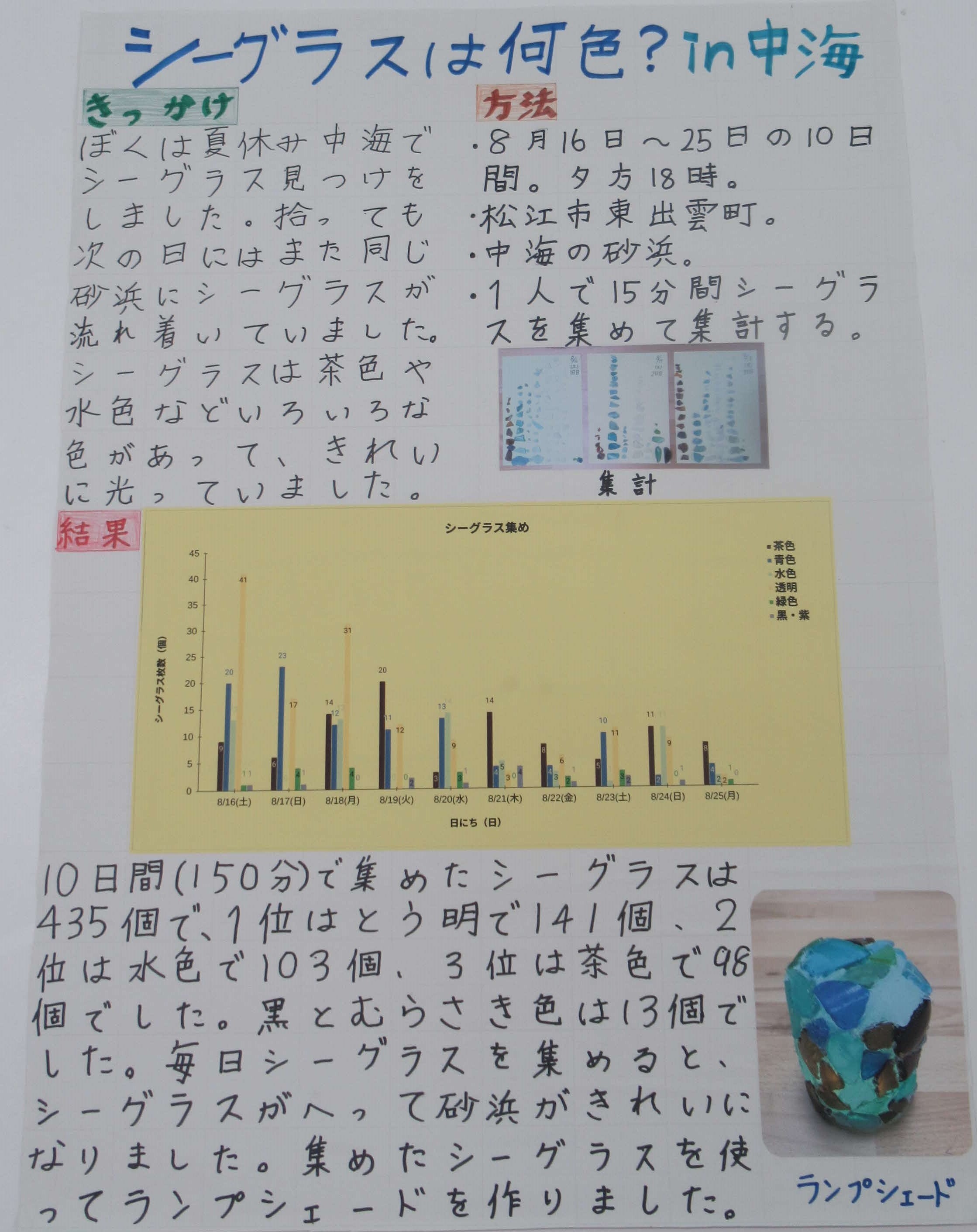 第５部努力賞③