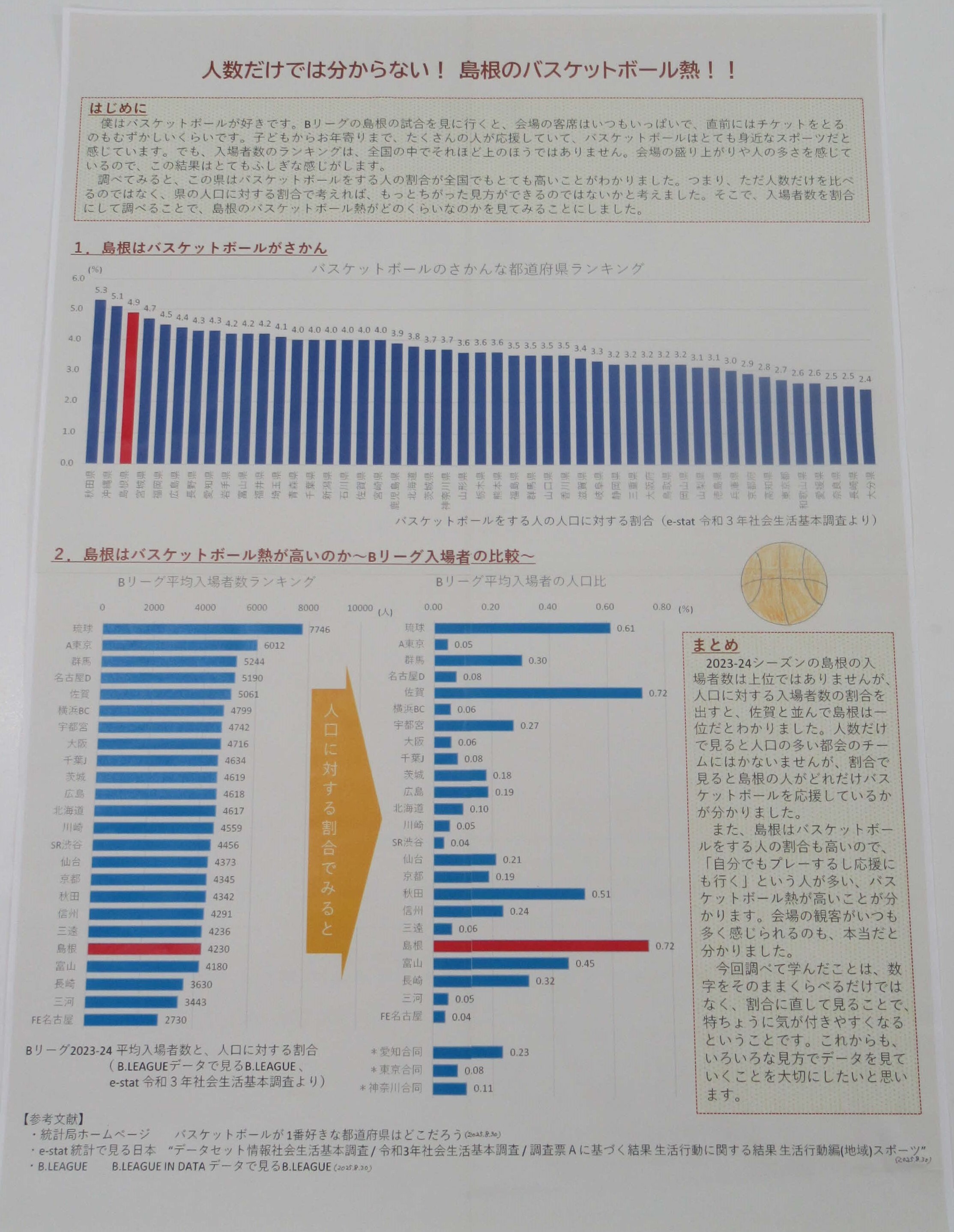 第５部佳作①