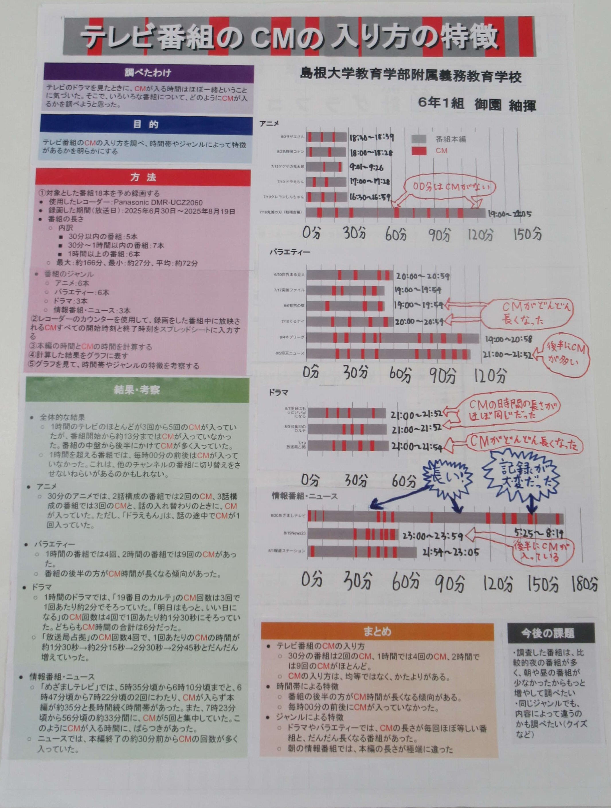 第５部佳作③