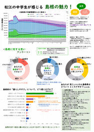 第５部入選