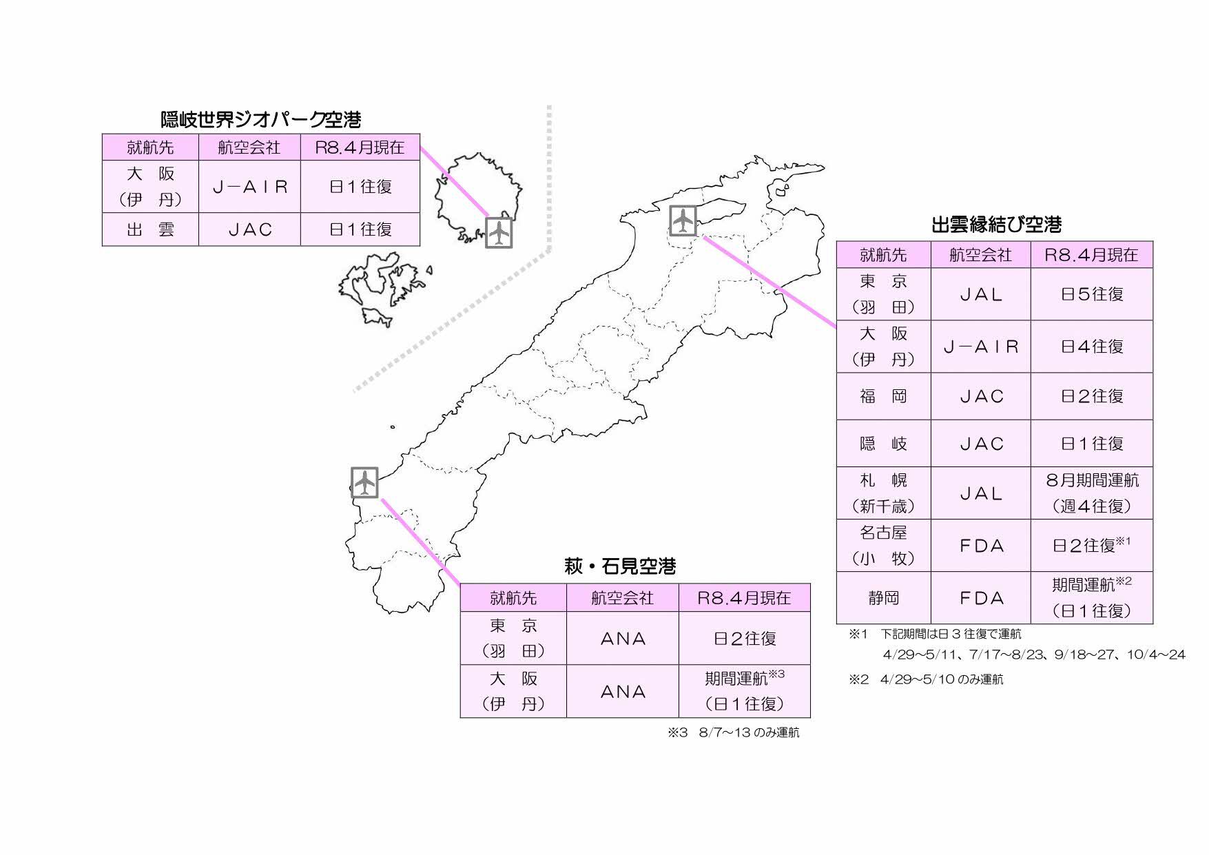 県内空港の就航路線を表と図で説明しています