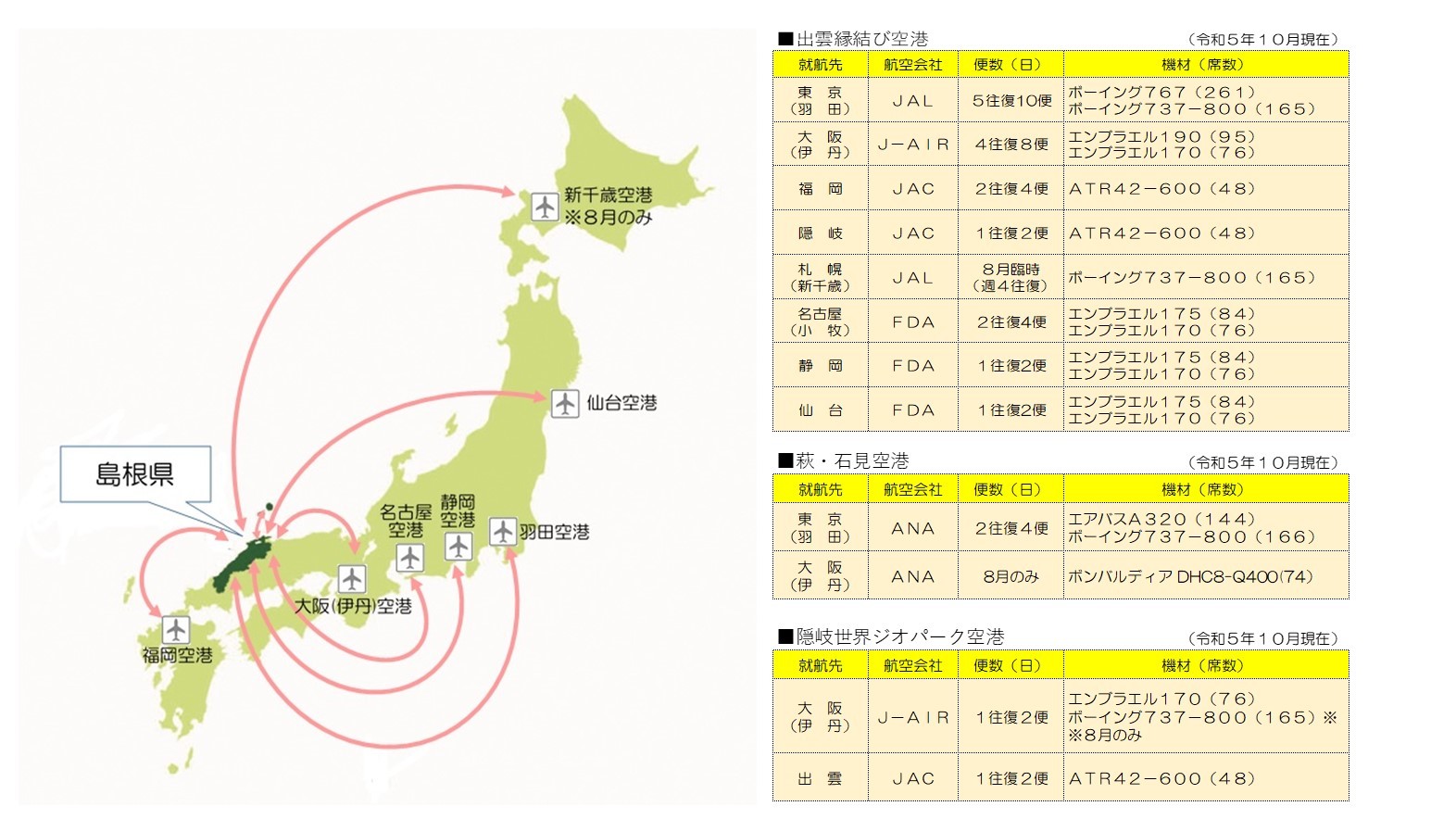 航空路線図