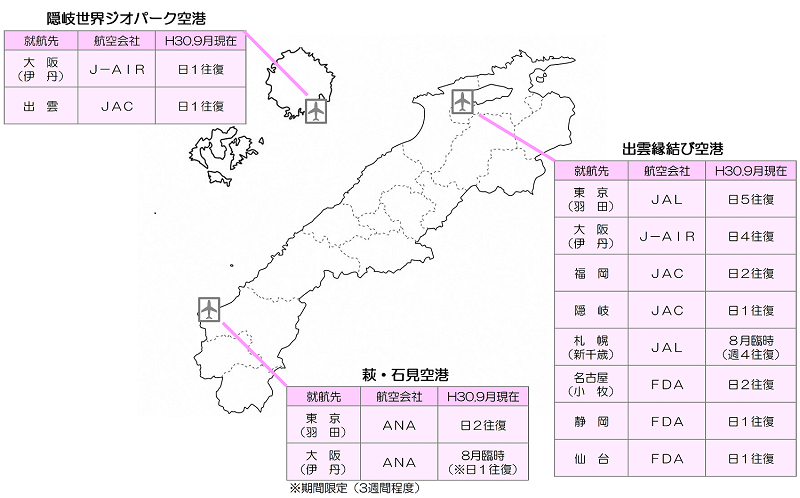 島根県内空港の就航状況