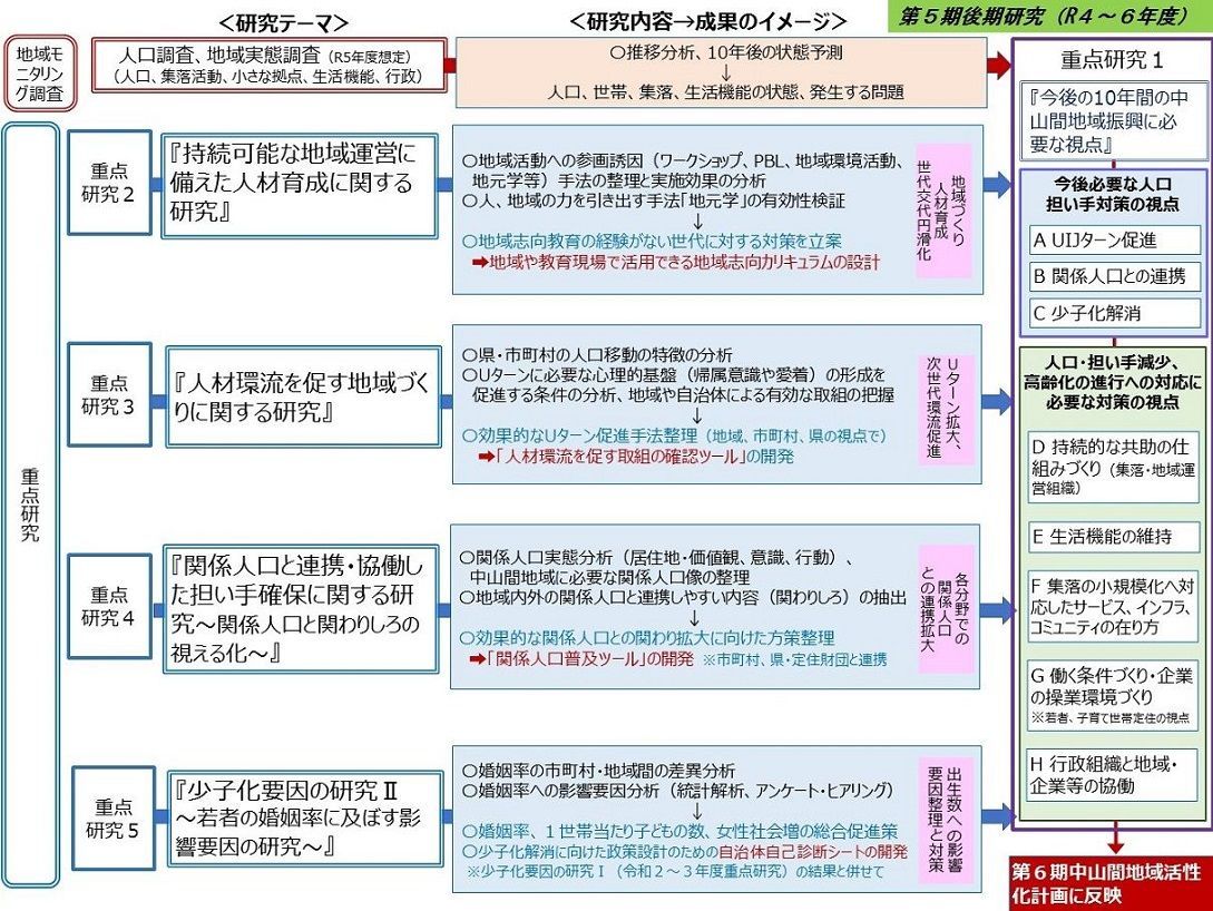 後期研究概要画像