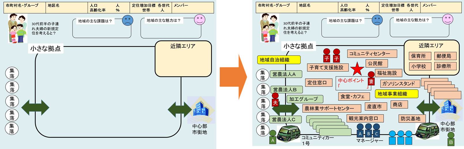 ワークショップ１