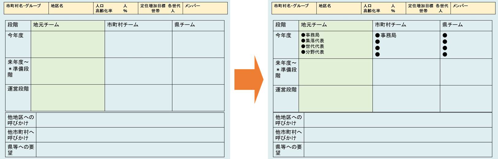 ワークショップ３