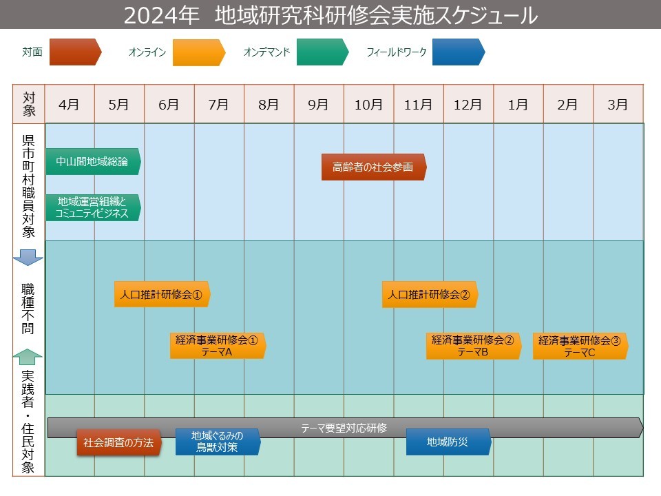 2024年研修スケジュール画像